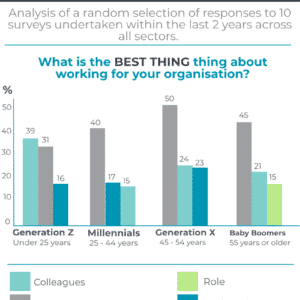 Generational Analysis: Best thing