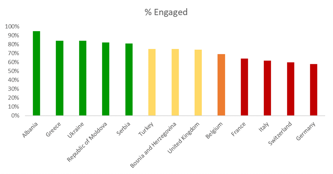 Europe employee engagement graph