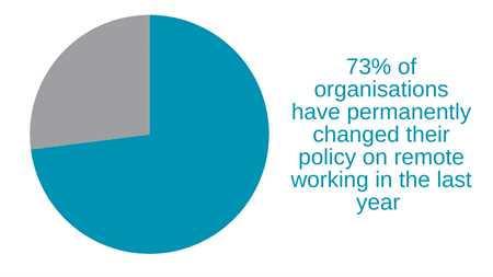 pie chart the latest charity hr data