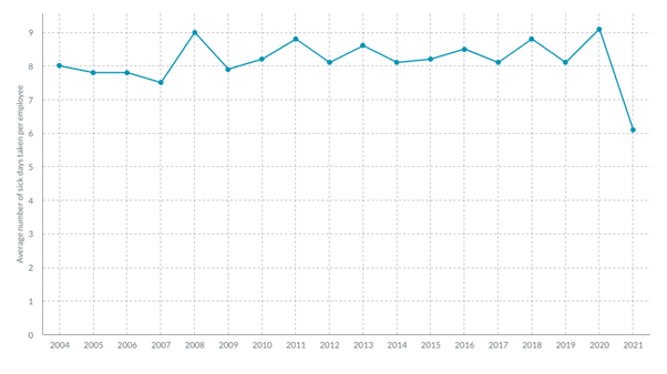 line graph the latest charity hr data