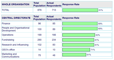 response rates tracker in Reflections software