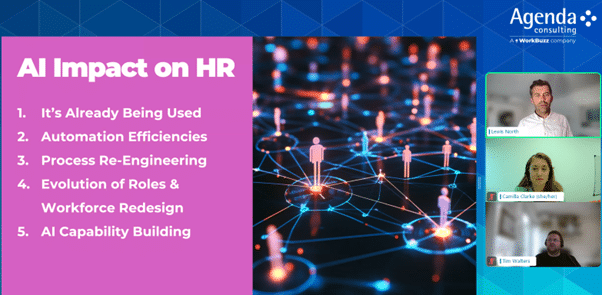 AI impact on HR